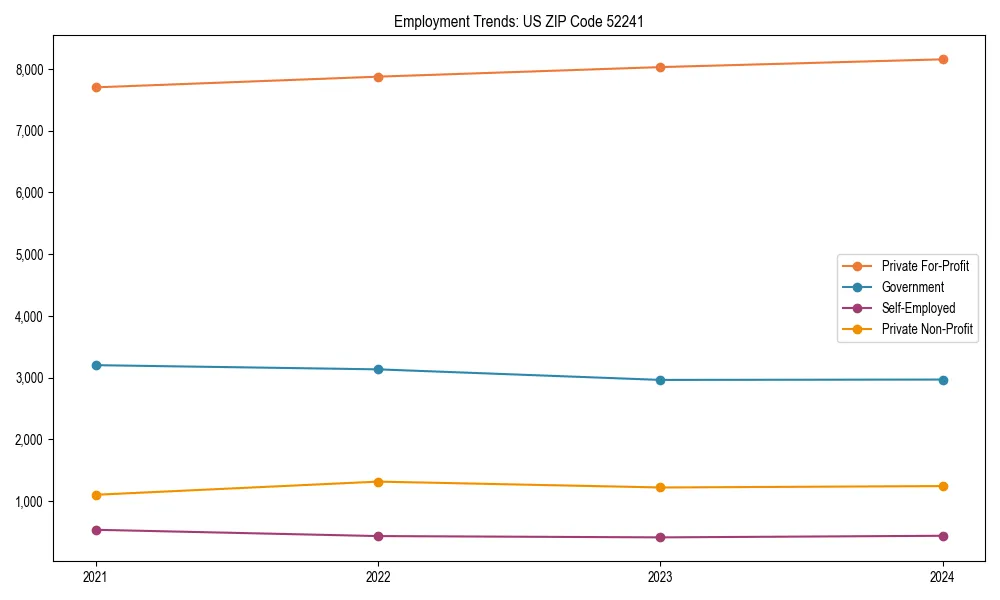 Long-term employment trends in 