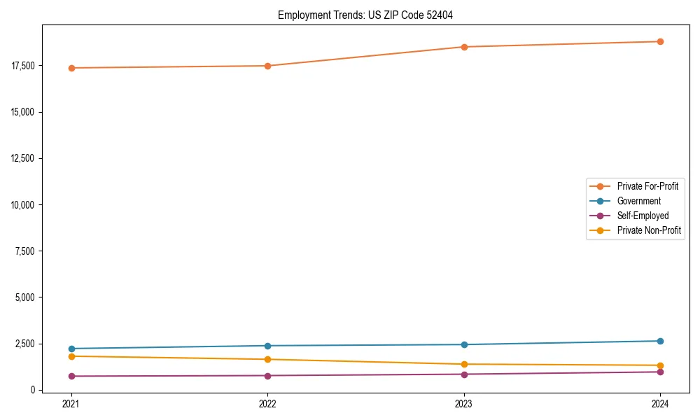 Long-term employment trends in 