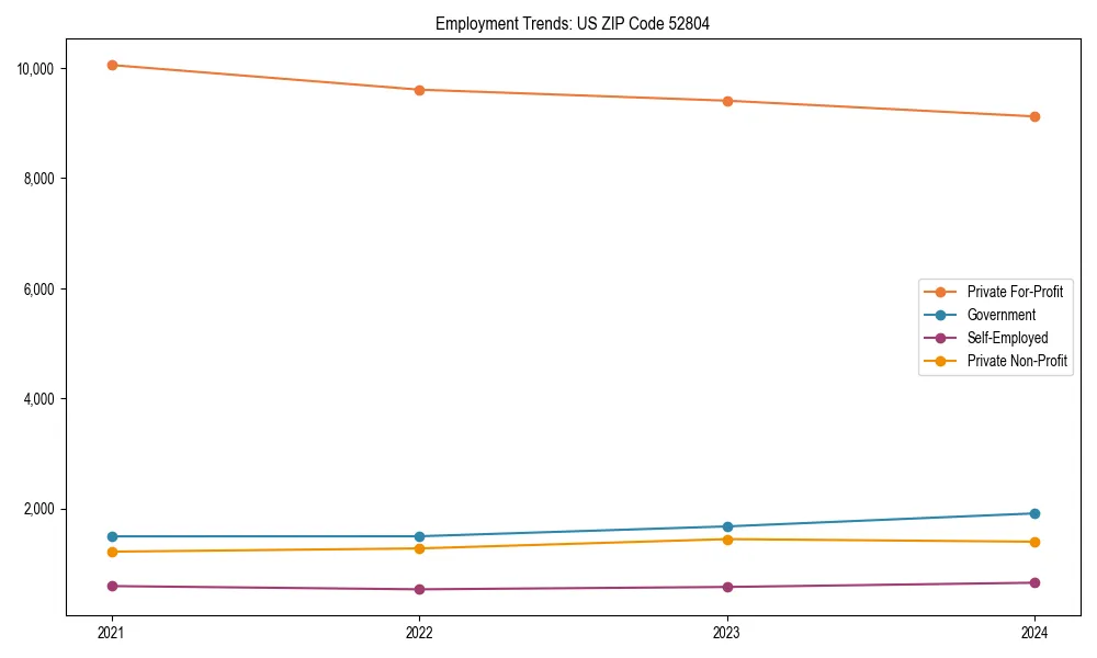 Long-term employment trends in 