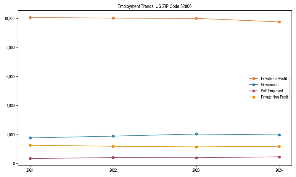 Long-term employment trends in 