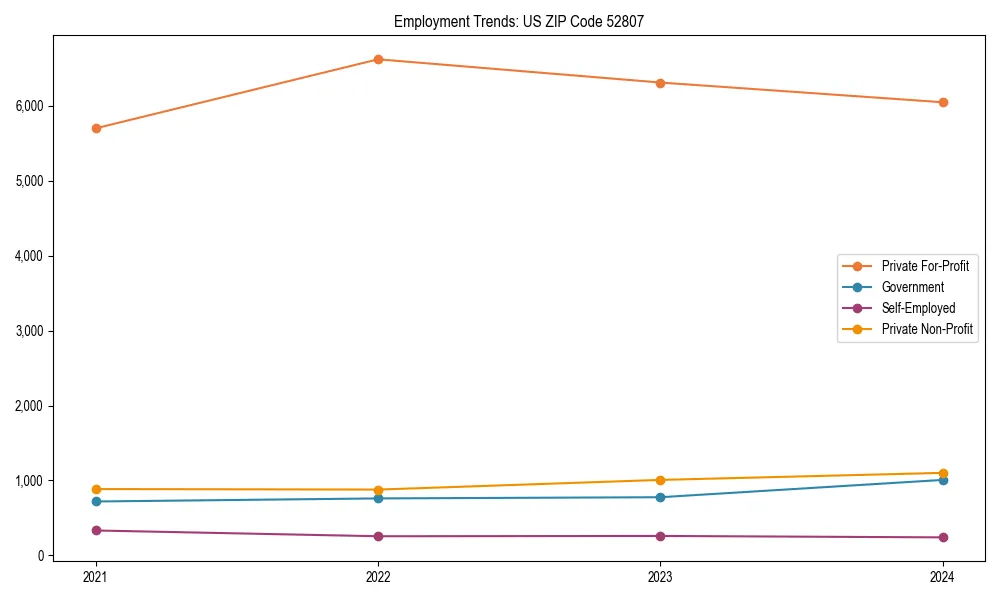 Long-term employment trends in 