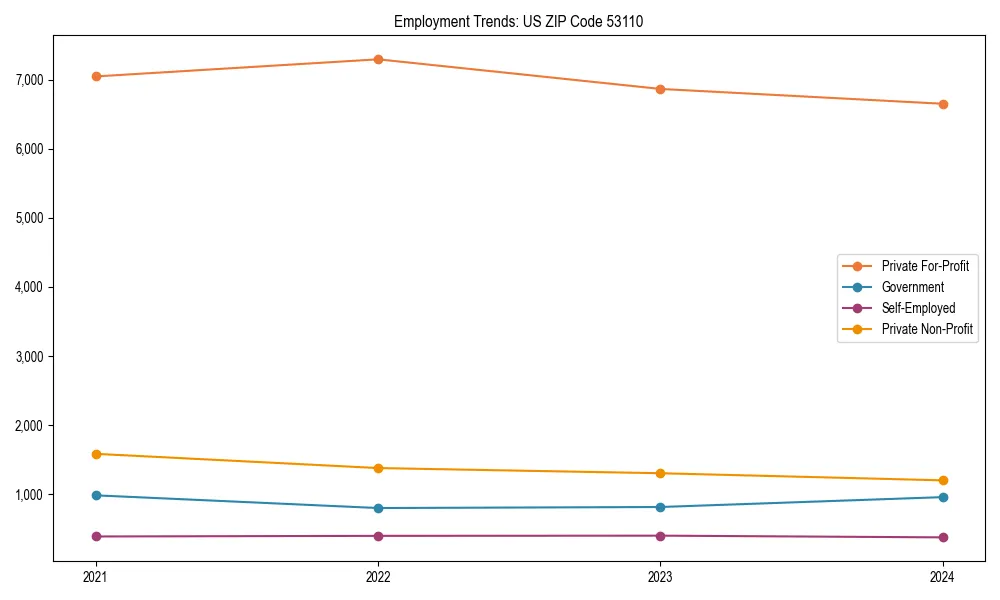 Long-term employment trends in 