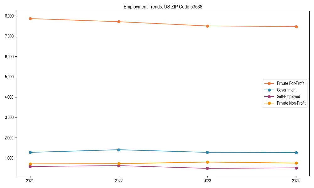 Long-term employment trends in 