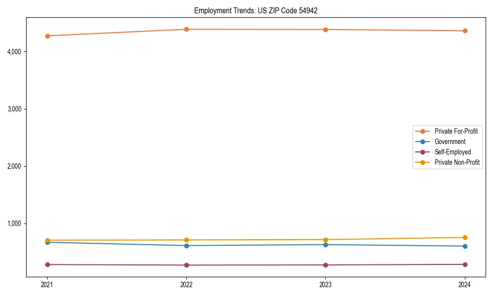 Long-term employment trends in 