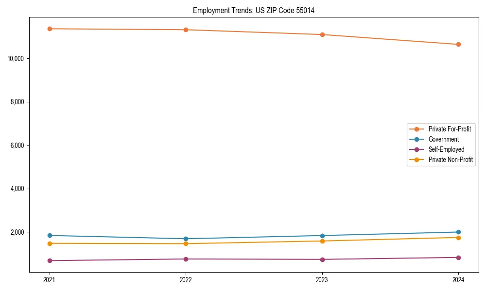 Long-term employment trends in 