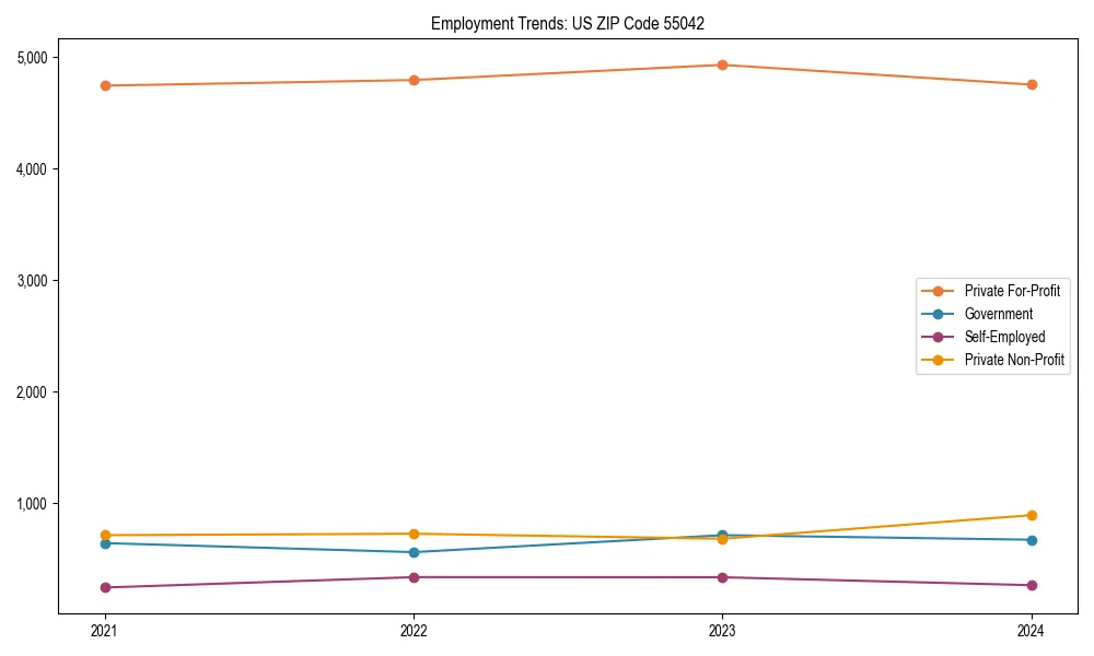 Long-term employment trends in 