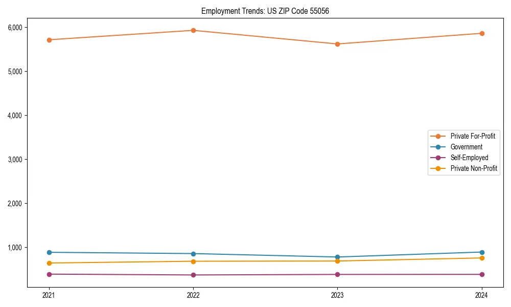 Long-term employment trends in 