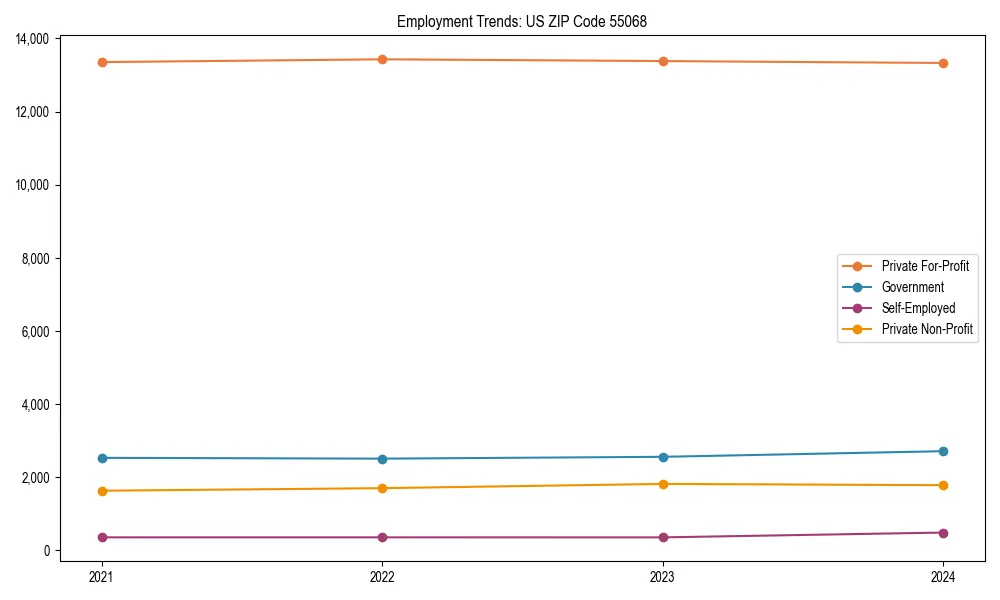 Long-term employment trends in 