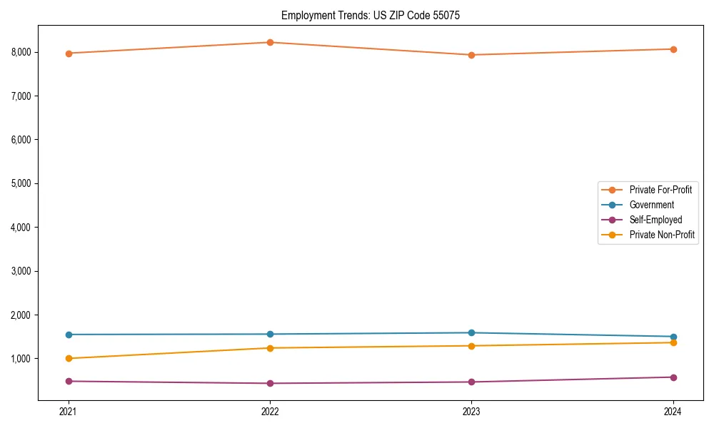 Long-term employment trends in 