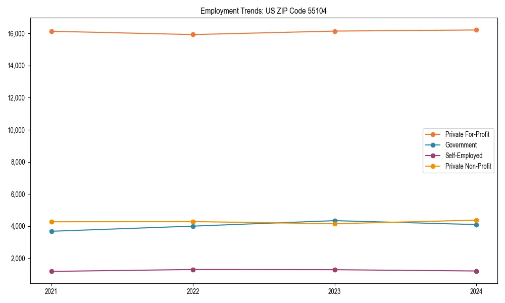 Long-term employment trends in 