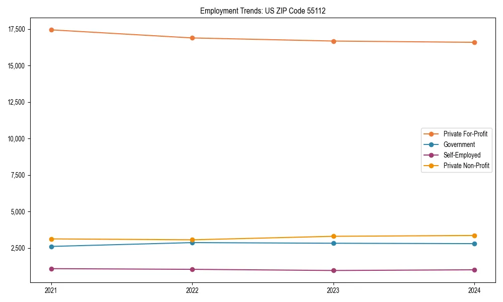 Long-term employment trends in 