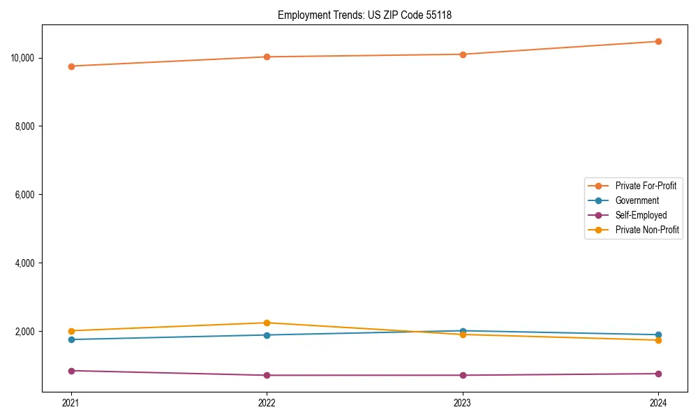 Long-term employment trends in 