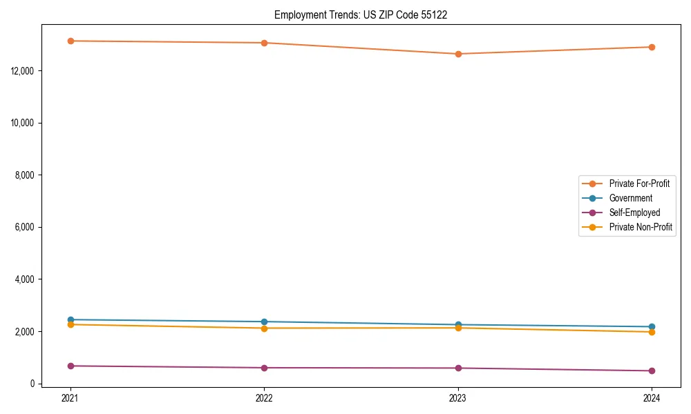 Long-term employment trends in 
