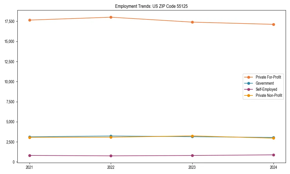 Long-term employment trends in 