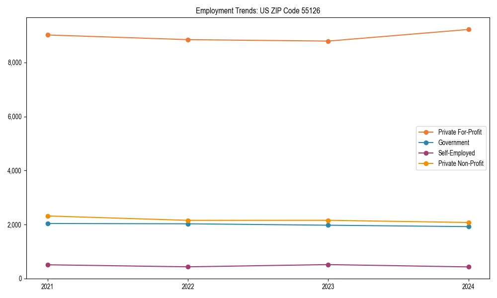 Long-term employment trends in 