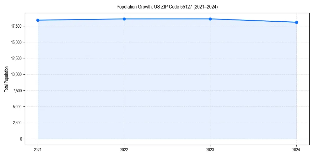 Population trends in 