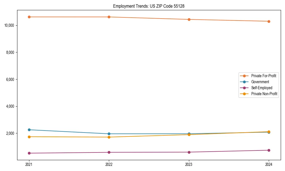 Long-term employment trends in 