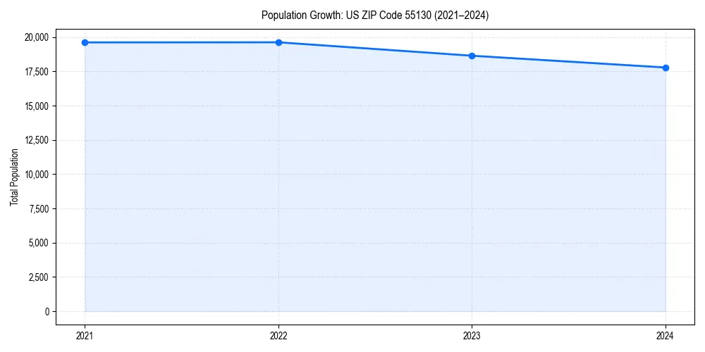 Population trends in 