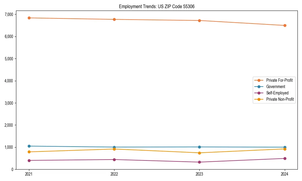 Long-term employment trends in 