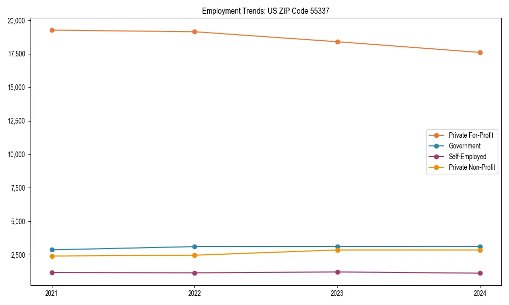Long-term employment trends in 