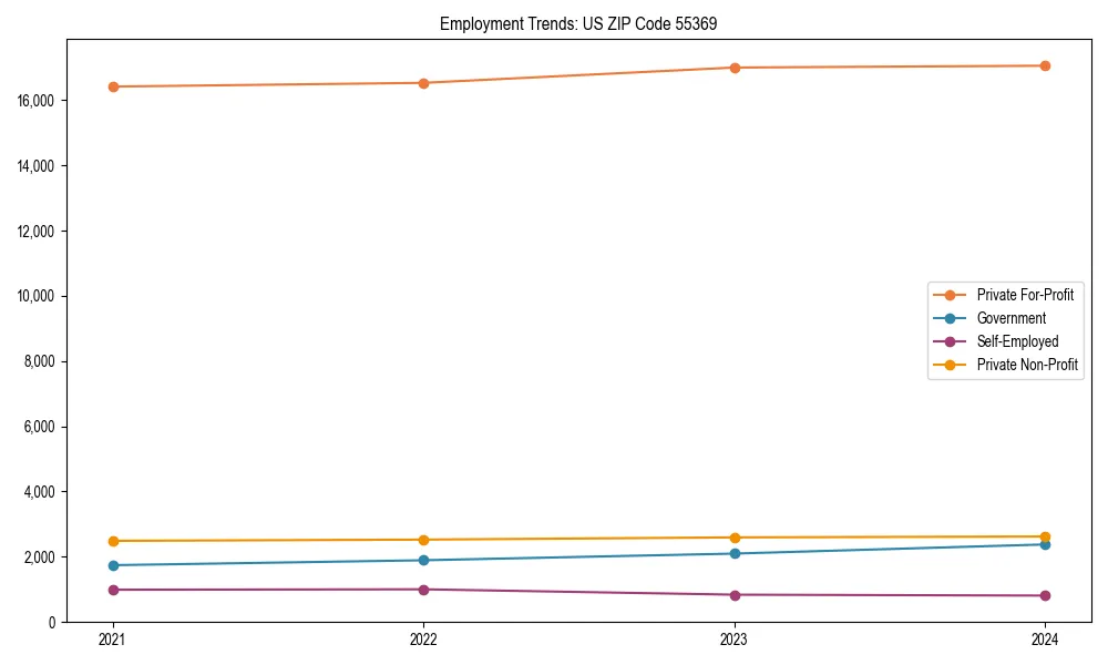 Long-term employment trends in 