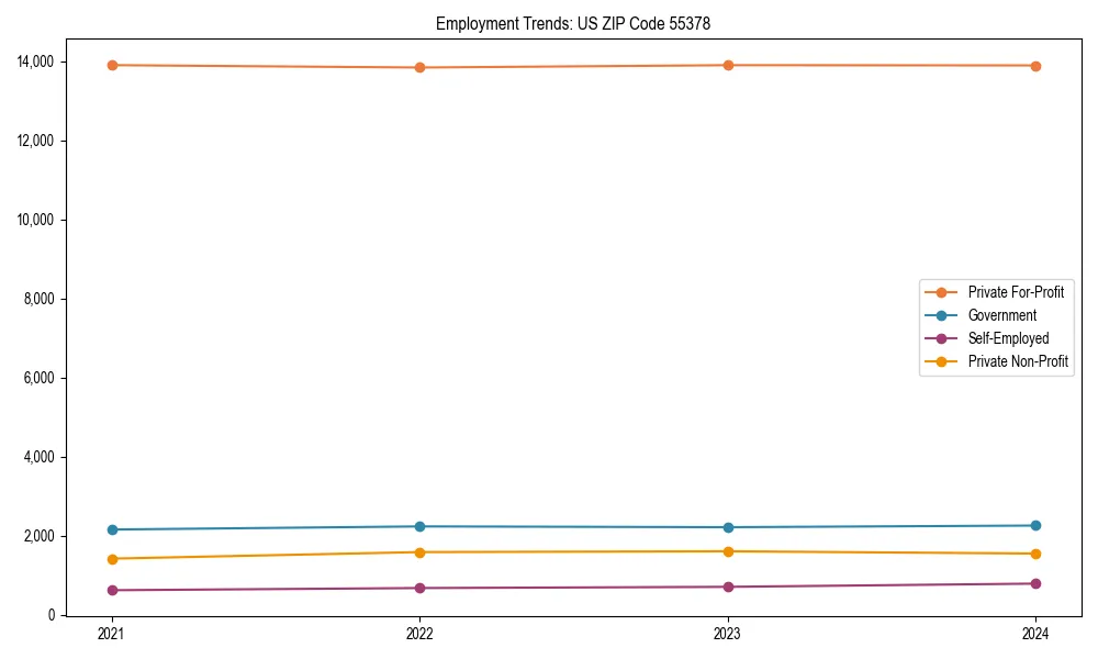 Long-term employment trends in 