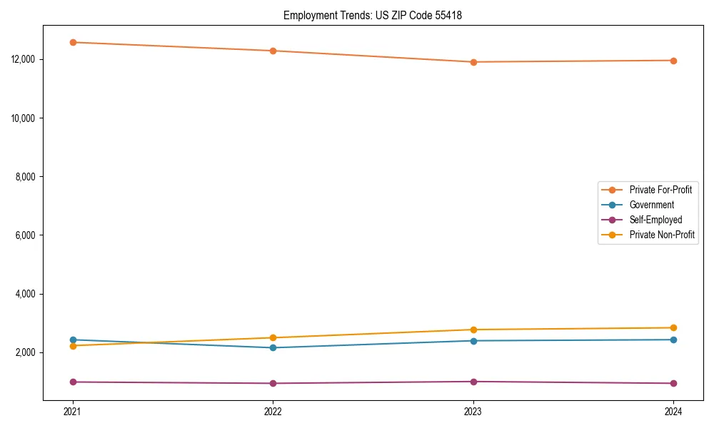 Long-term employment trends in 