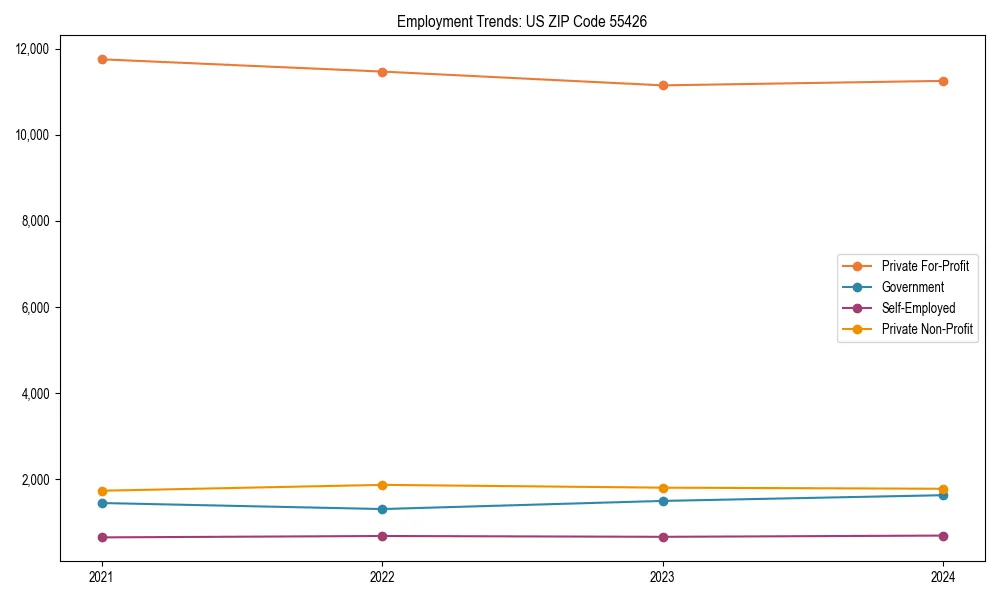 Long-term employment trends in 