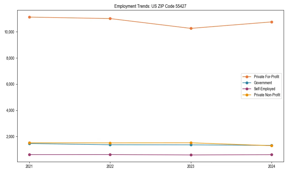 Long-term employment trends in 