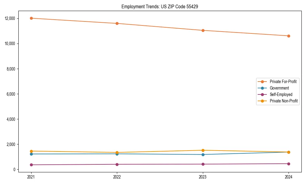 Long-term employment trends in 