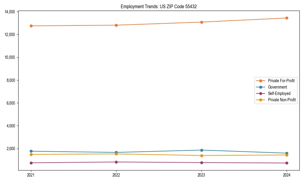 Long-term employment trends in 