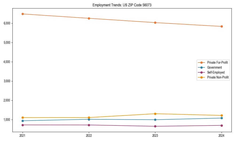 Long-term employment trends in 