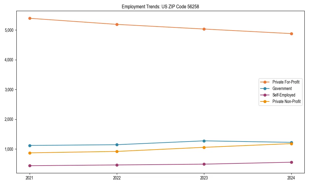 Long-term employment trends in 