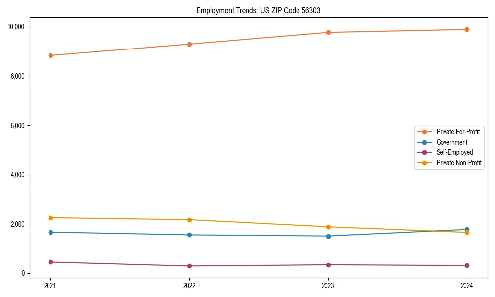 Long-term employment trends in 