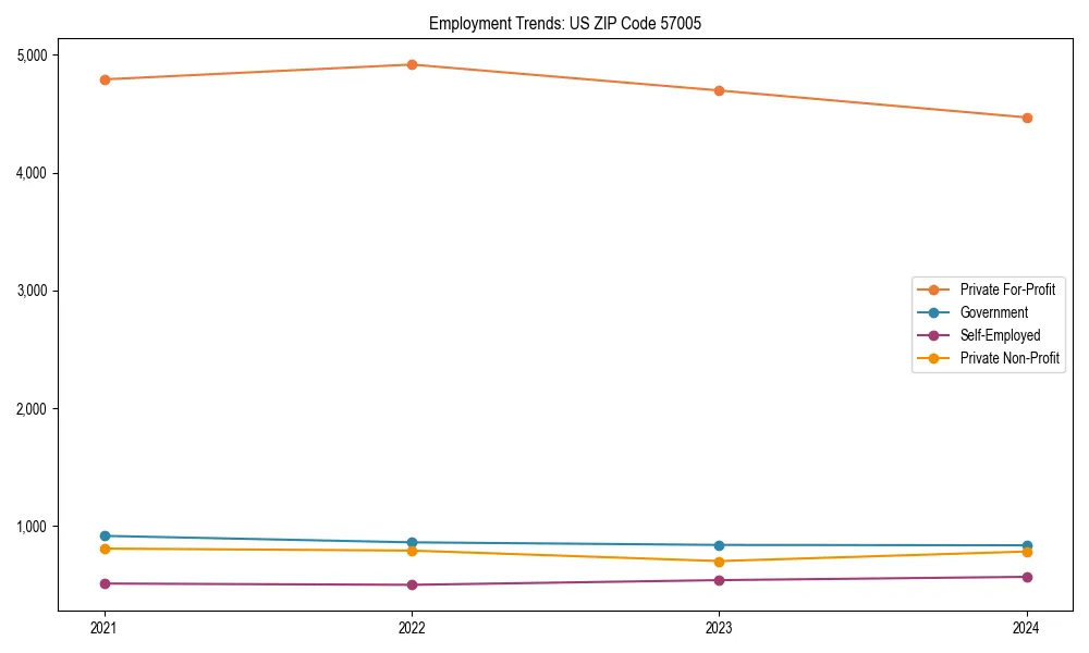 Long-term employment trends in 