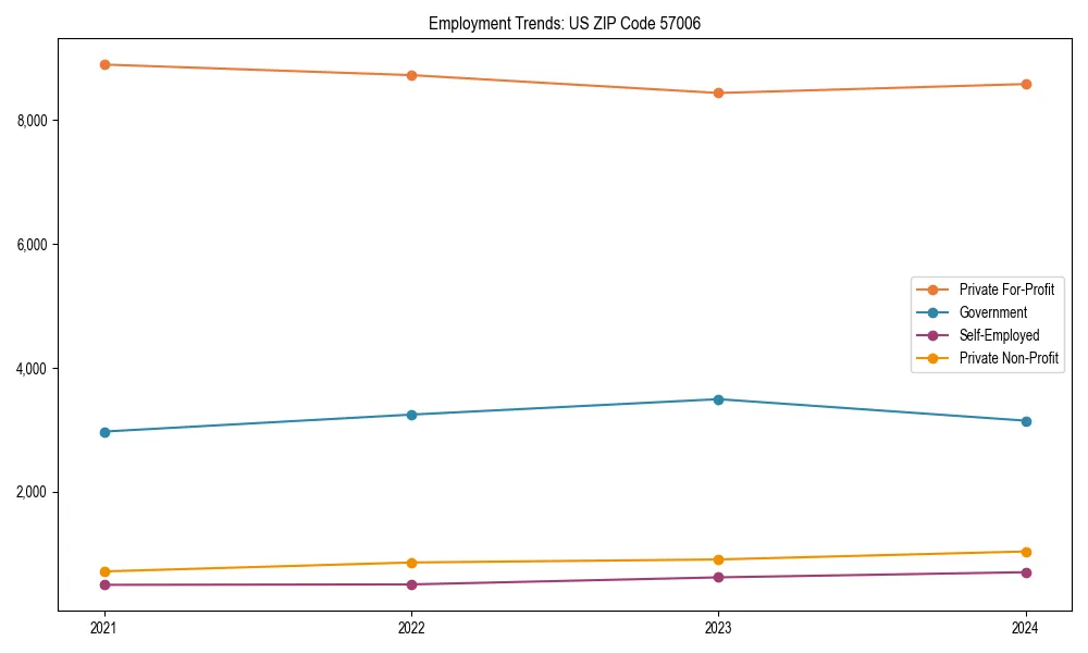 Long-term employment trends in 