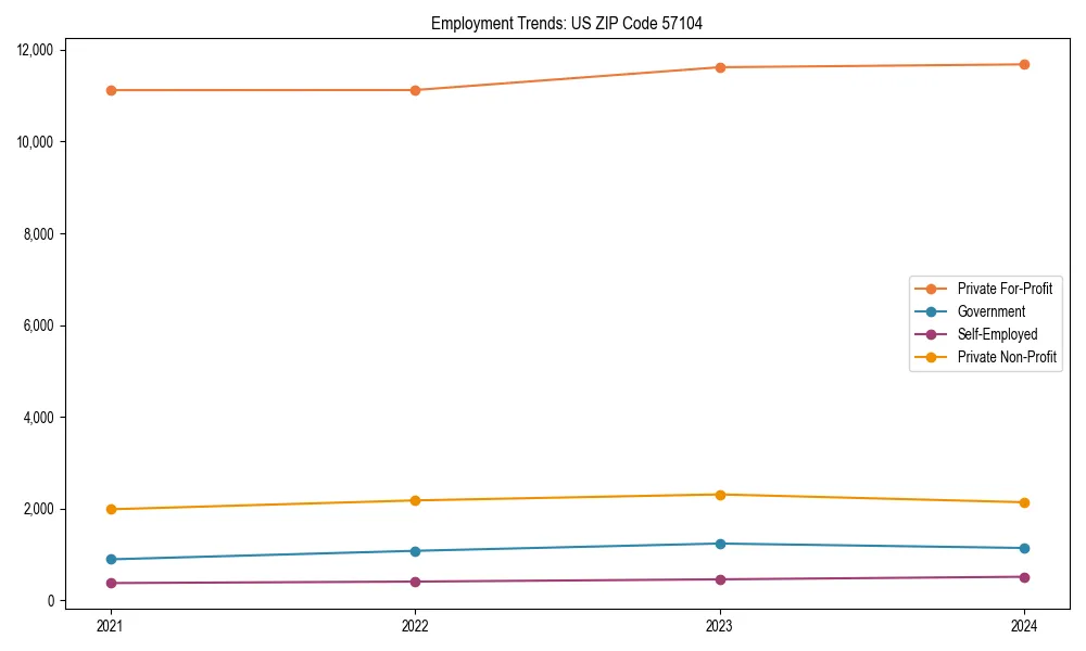Long-term employment trends in 