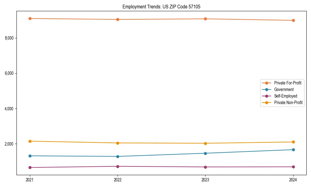 Long-term employment trends in 