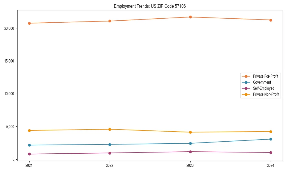 Long-term employment trends in 