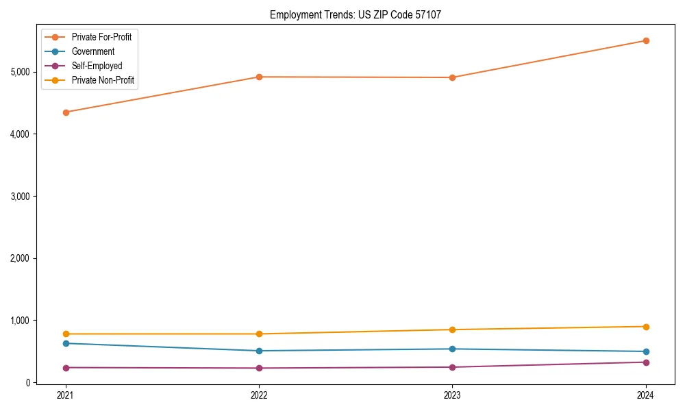 Long-term employment trends in 