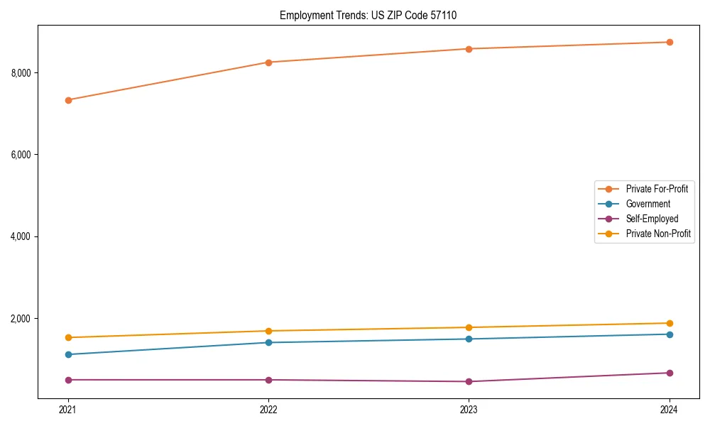 Long-term employment trends in 