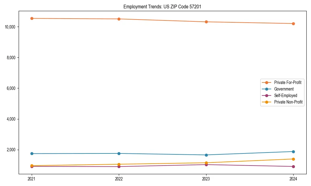 Long-term employment trends in 