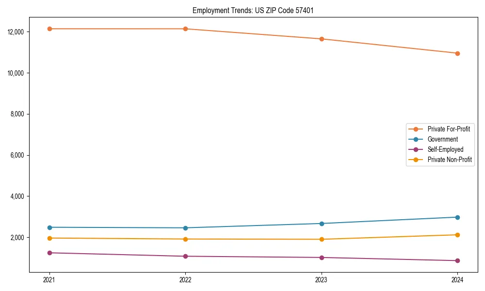 Long-term employment trends in 