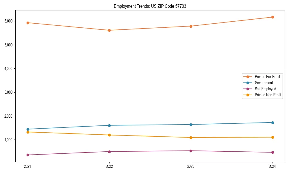 Long-term employment trends in 