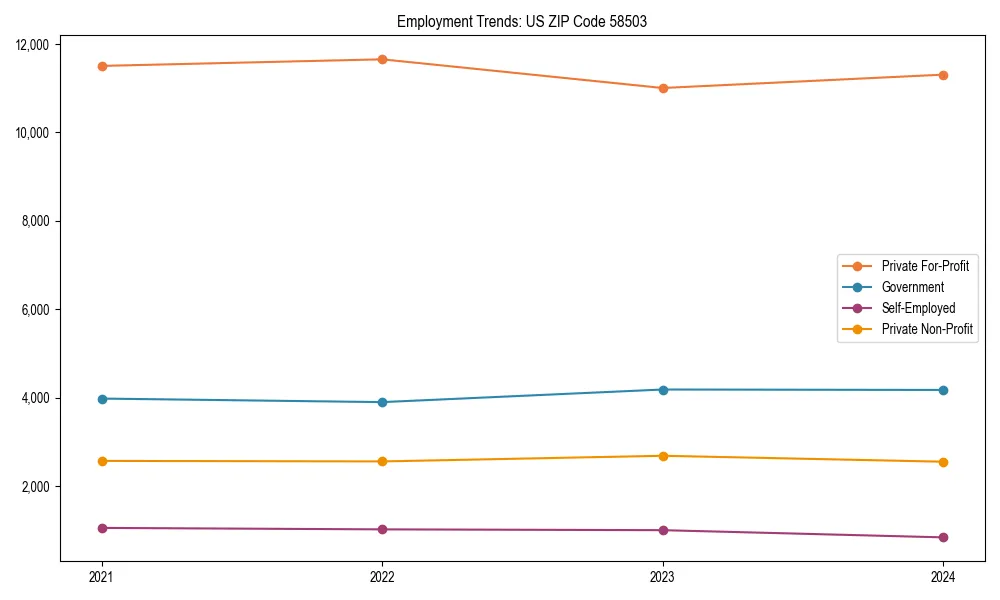Long-term employment trends in 