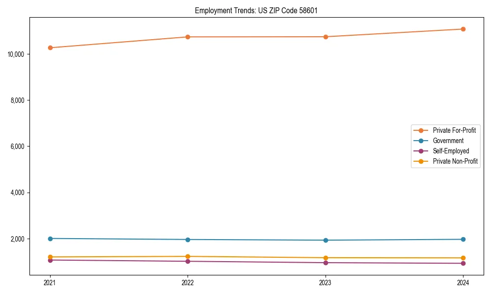 Long-term employment trends in 