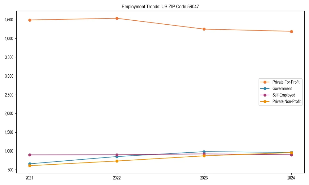 Long-term employment trends in 