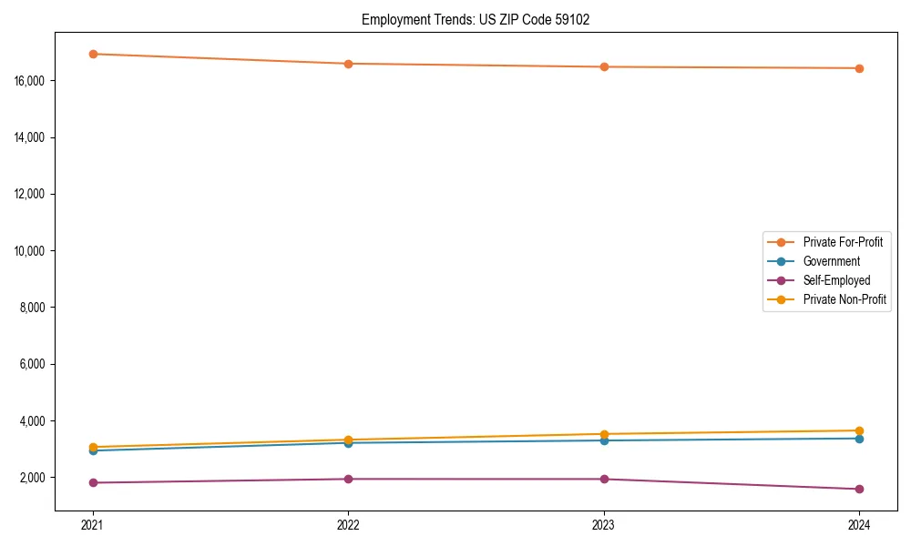 Long-term employment trends in 