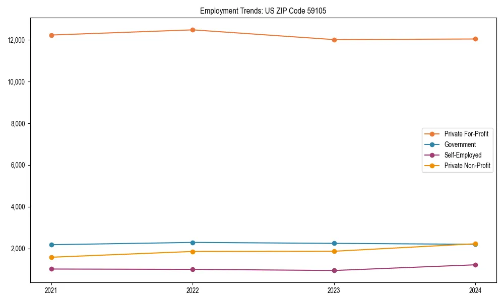Long-term employment trends in 