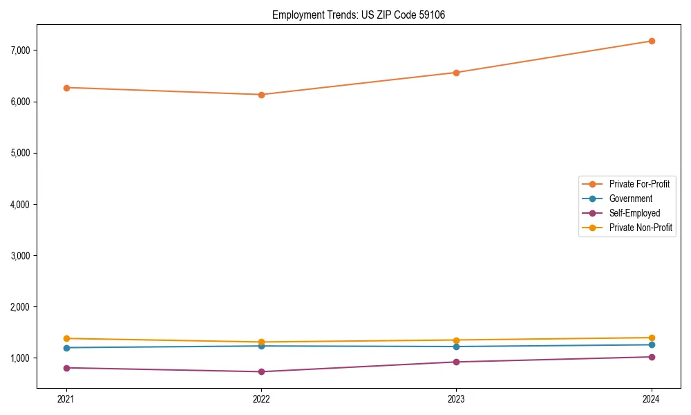 Long-term employment trends in 